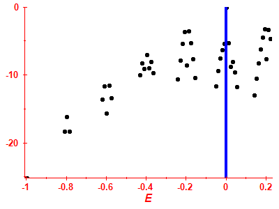 Strength function log